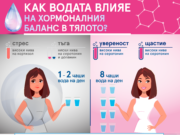 Хормоналният баланс в тялото се влияе пряко от дехидратацията