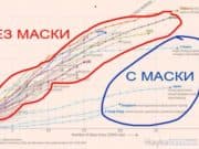 Учен от Институтa за системна биология с научни доводи в полза на носенето на маски от всички