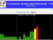 Магнитна буря има днес, вижте какви са смущенията