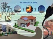 Cеминар и кръгла маса на тема „Развитие на умни енергийни мрежи на местно ниво” умни енергийни мрежи