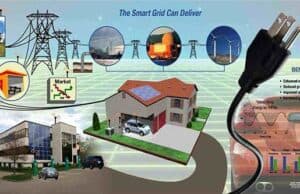 умни енергийни мрежи