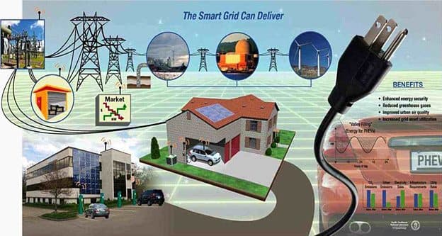 умни енергийни мрежи умни енергийни мрежи