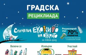 Започва кампанията „ГРАДСКА РЕЦИКЛИАДА – ЕКОКИНО“