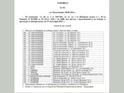 26 места за обявяване на избирателните списъци са определени със заповед на кмета